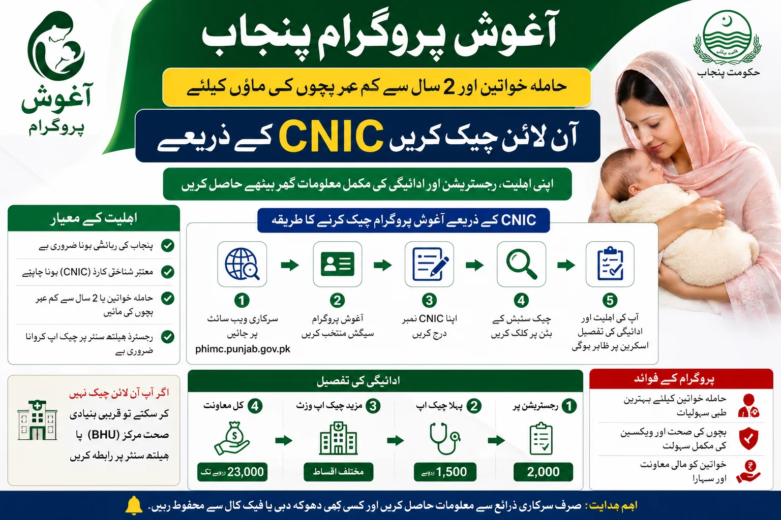 Aghosh Program Online Check Punjab by CNIC Login 2026