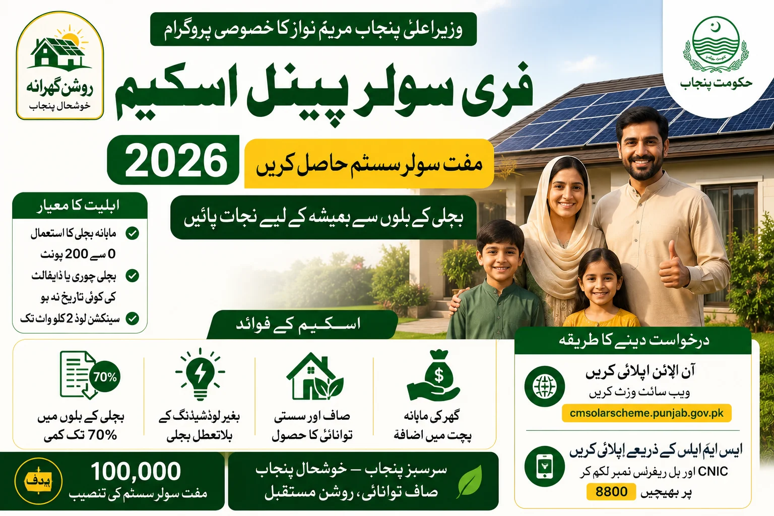 CM Punjab Free Solar Panel Scheme 2026