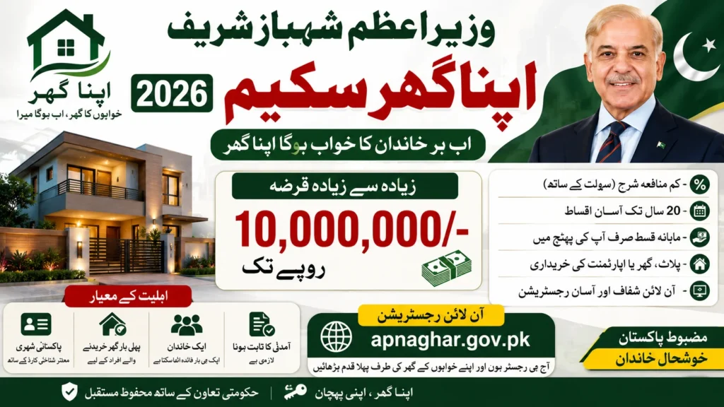 Shahbaz Sharif Apna Ghar Scheme 2026