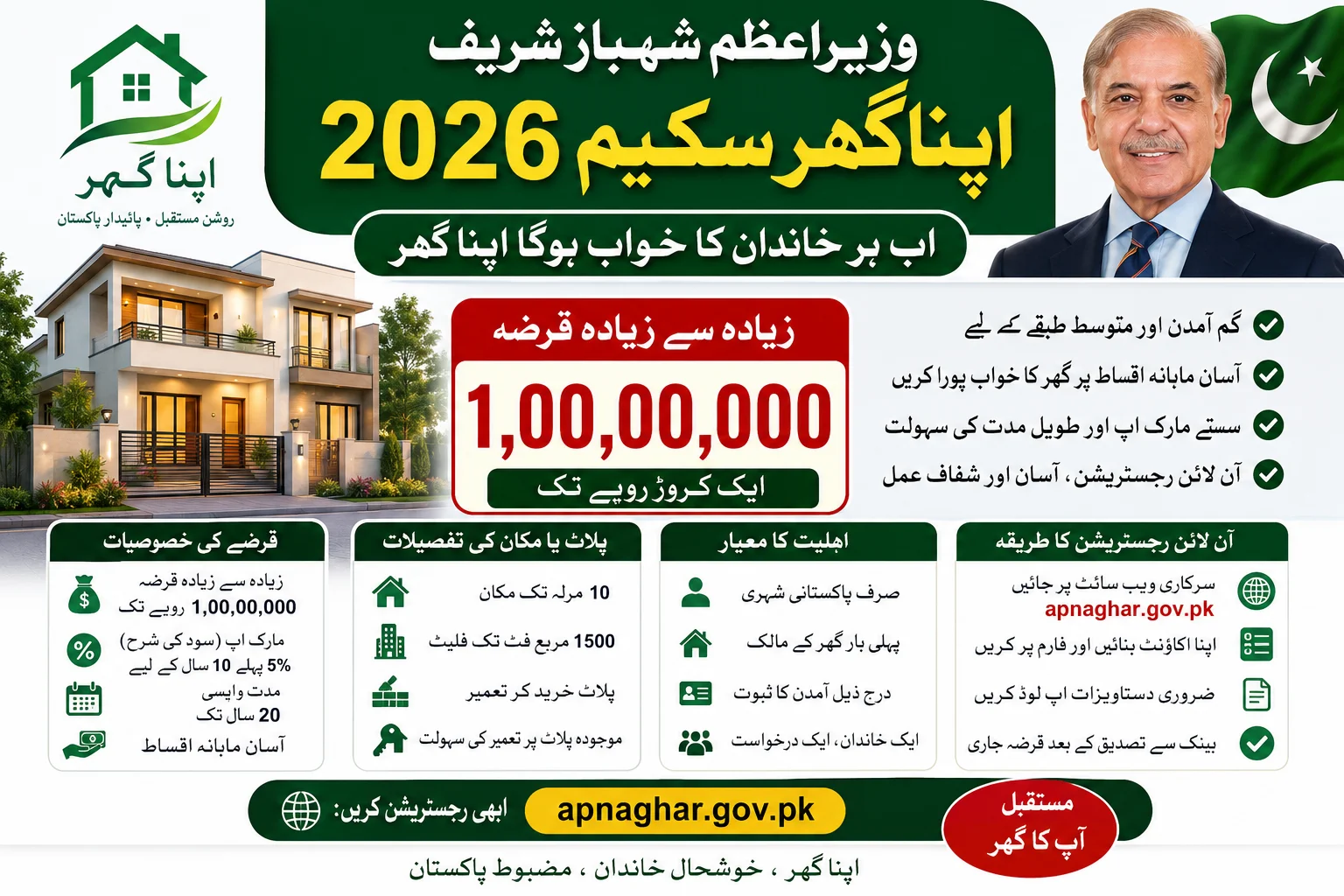 Shahbaz Sharif Apna Ghar Scheme 2026