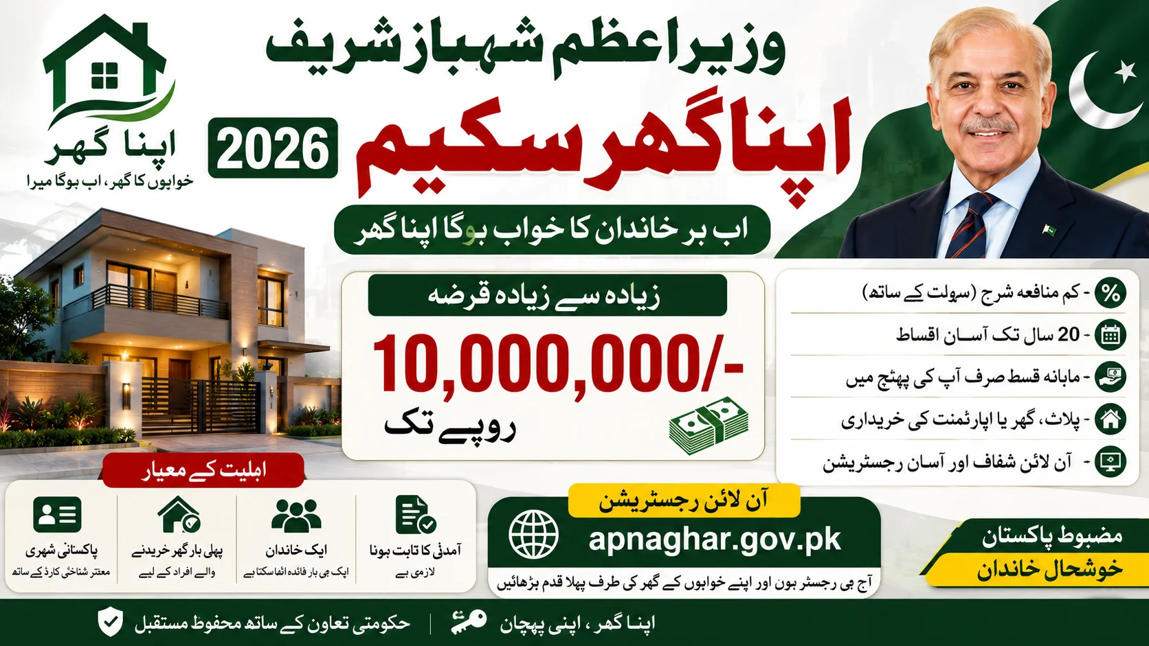 Shahbaz Sharif Apna Ghar Scheme 2026
